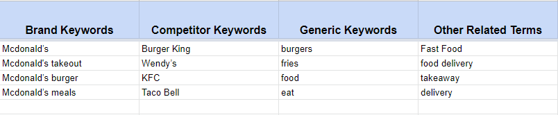 related keywords research