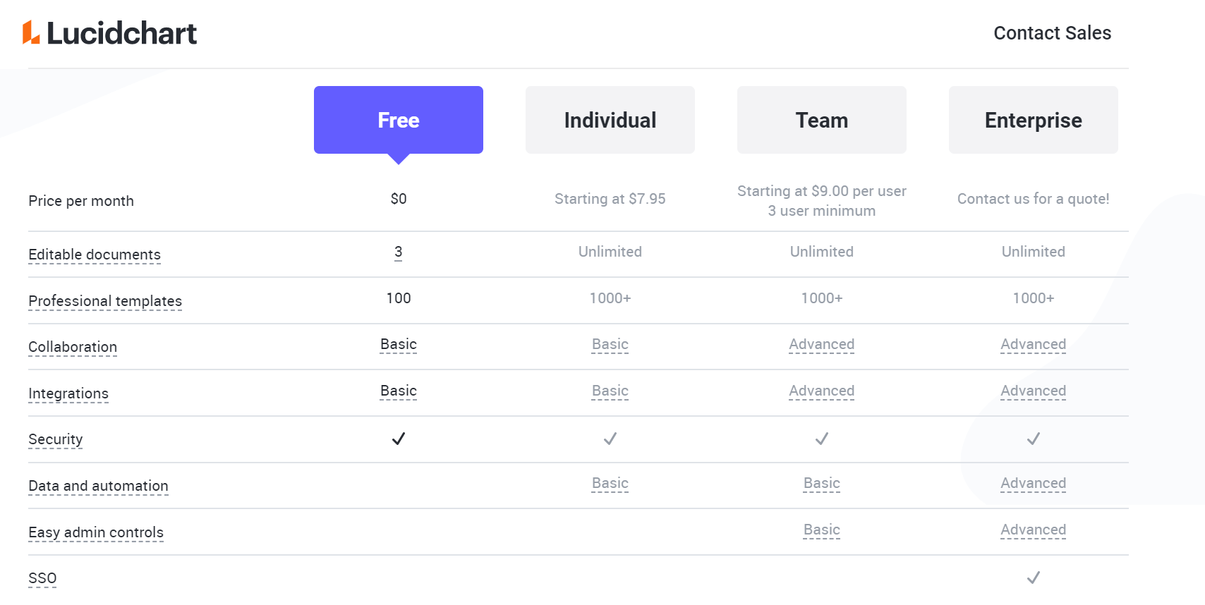 mind map software lucidchart pricing mind map software lucidchart pricing