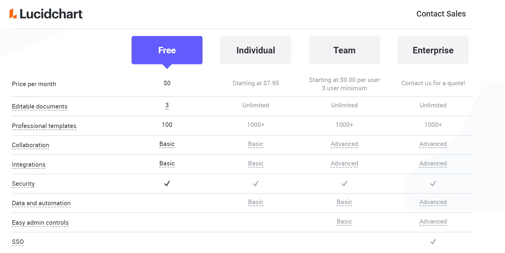 mind map software lucidchart pricing