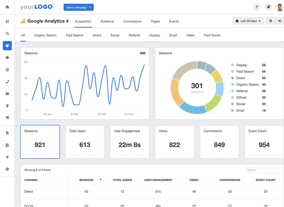 mensuracao-de-resultados-google-analytics