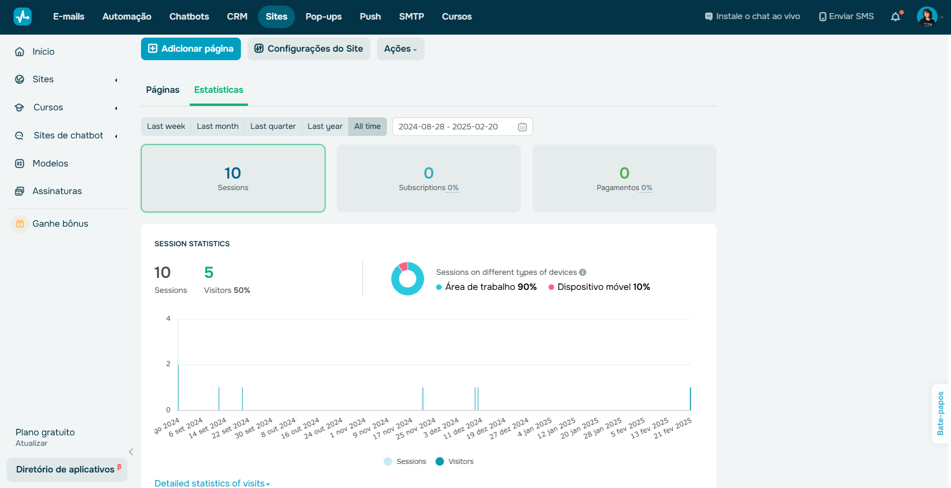 mensuracao-de-resultados-sendpulse-landing-page
