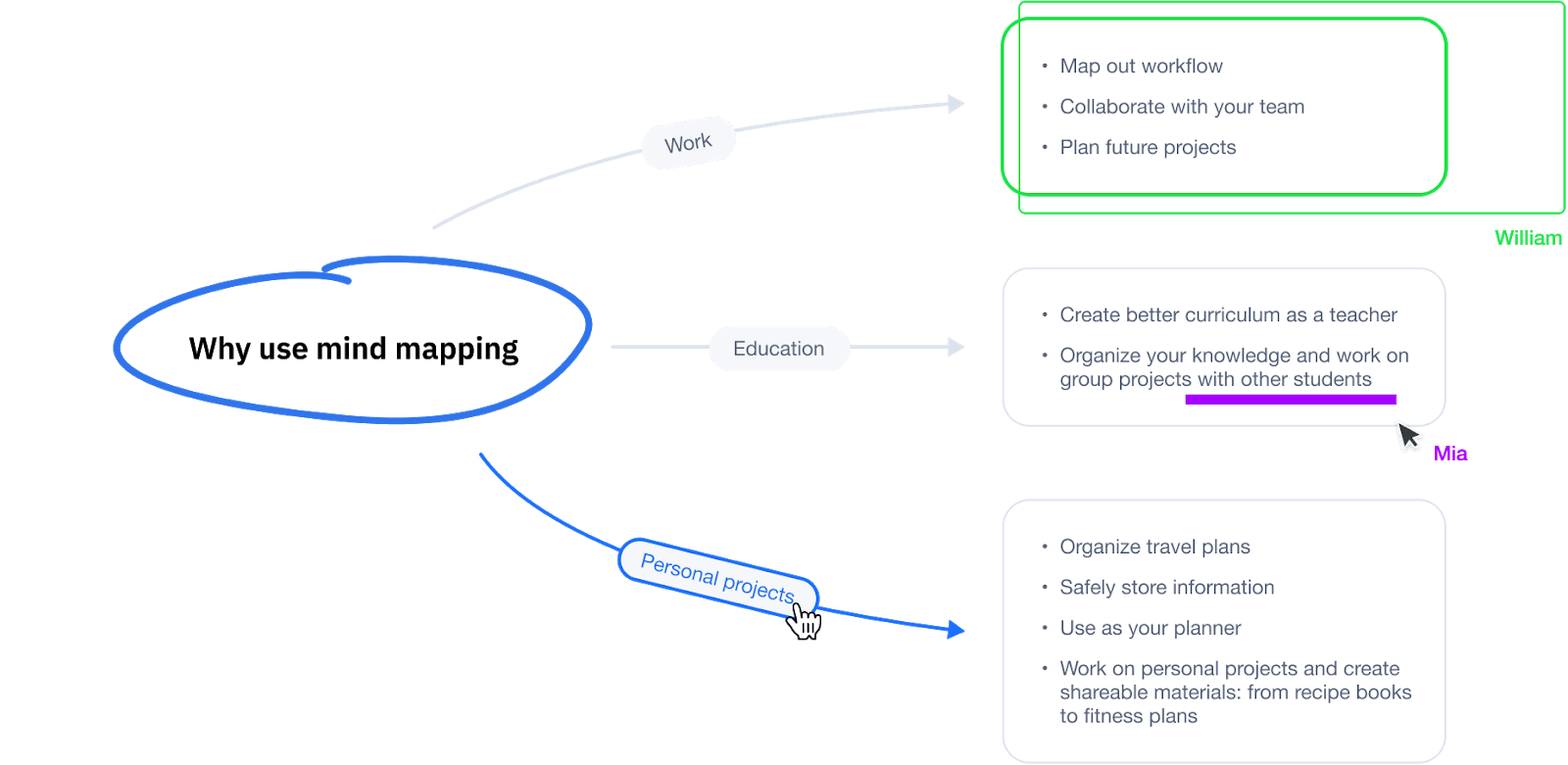 weje mind mapping tool