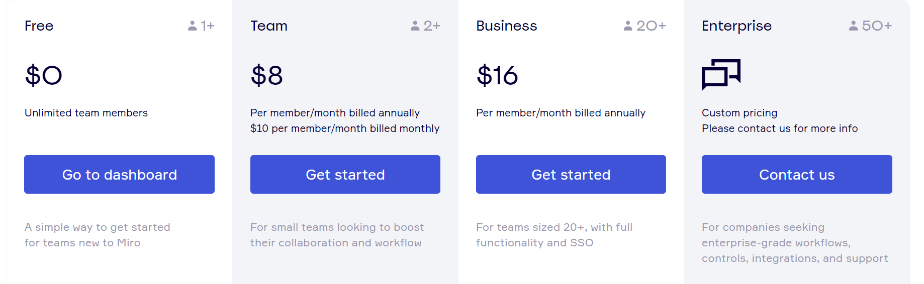 mind map software pricing miro mind map software pricing miro