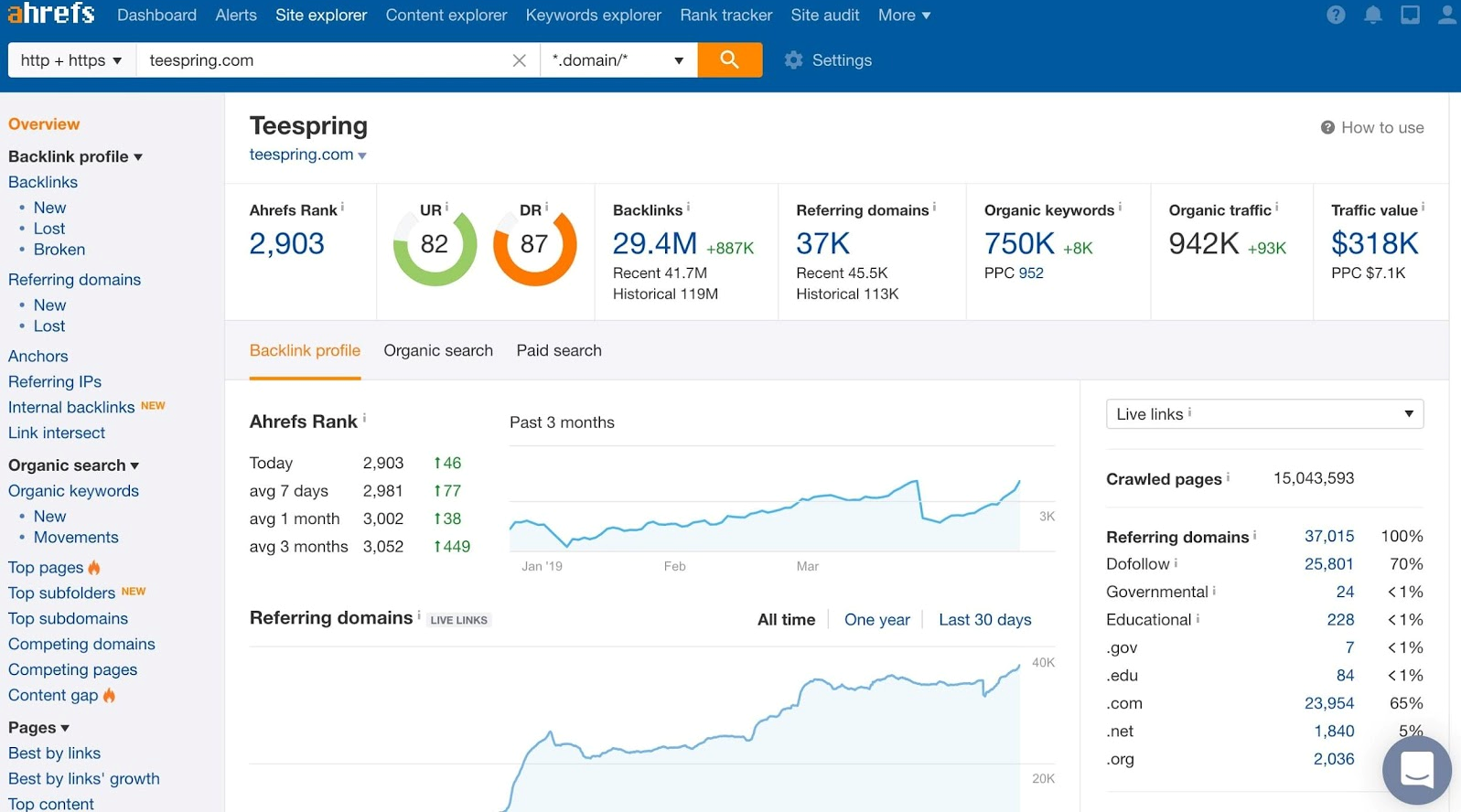 off-page seo activity check