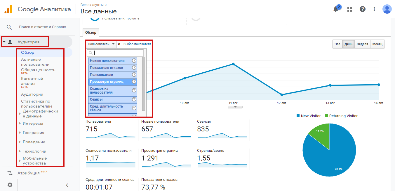 Звіти в Google Analytics Звіти в Google Analytics
