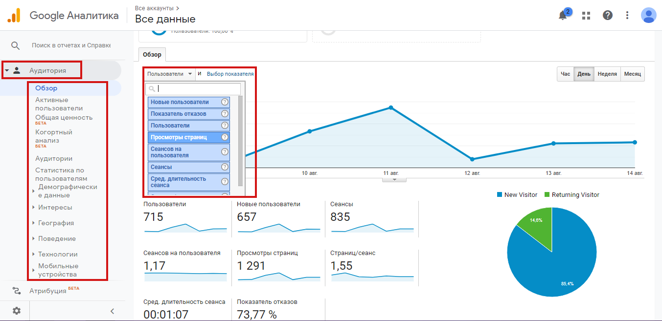 Отчеты в Google Analytics