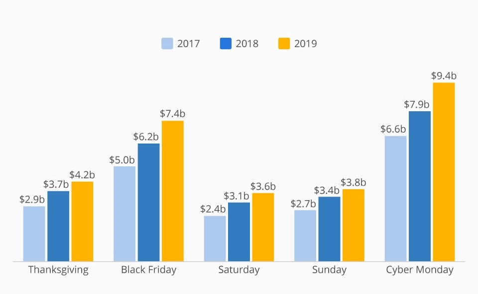 black friday stats