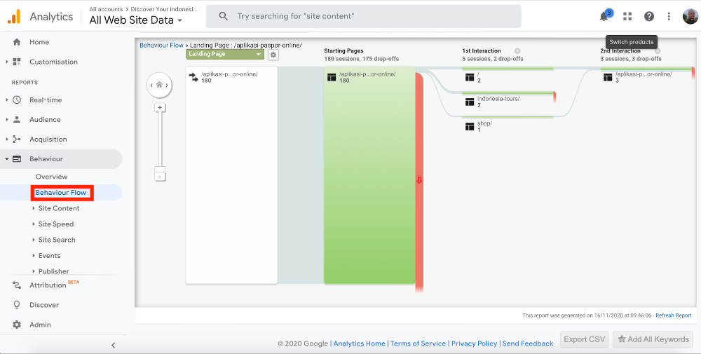 Google Analytics Behavior Flow dashboard