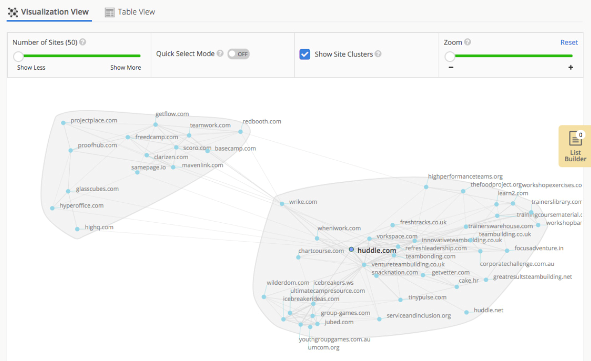 Audience Overlap map