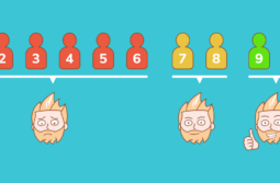 NPS: как использовать формулу лояльности клиентов