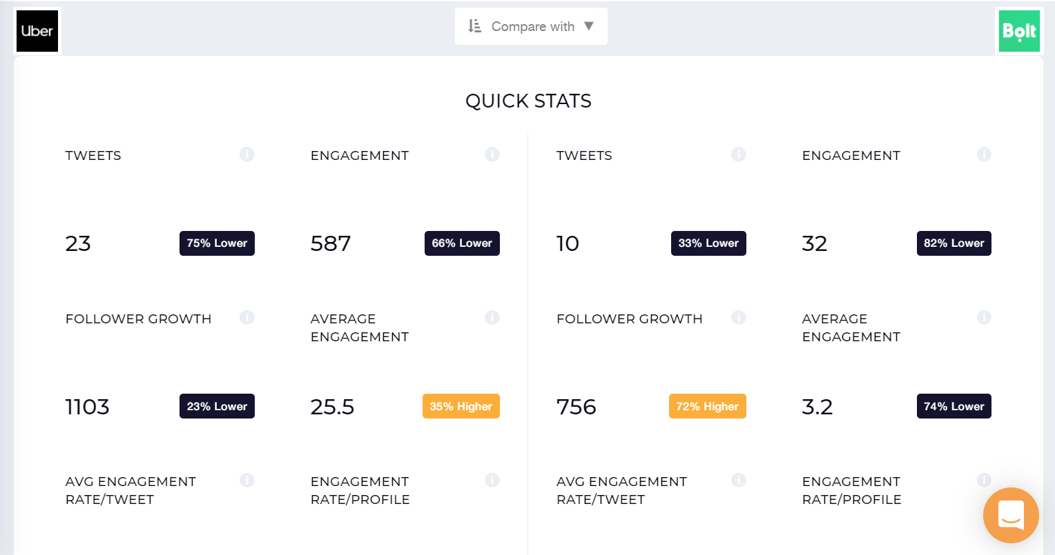 Social Insider competitor-analysis tool