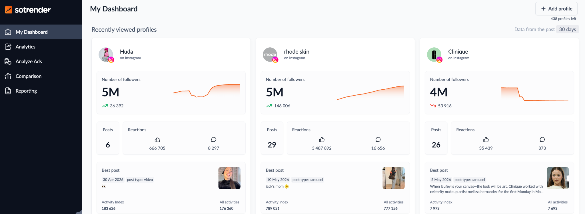 Sotrender dashboard