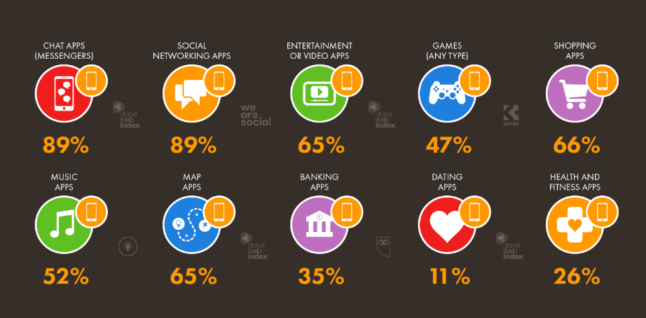 mobila app market