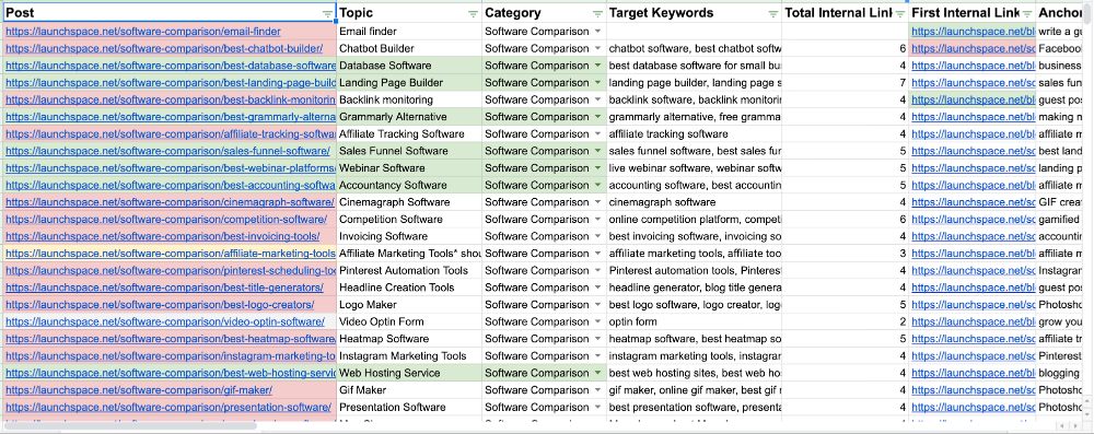 example of Google Sheet to track internal links