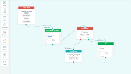 How to Write A Successful Renewal Email [Examples Included] | SendPulse ...