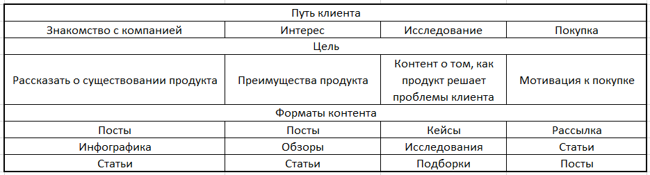 Что такое контент матрица. Смотреть фото Что такое контент матрица. Смотреть картинку Что такое контент матрица. Картинка про Что такое контент матрица. Фото Что такое контент матрица