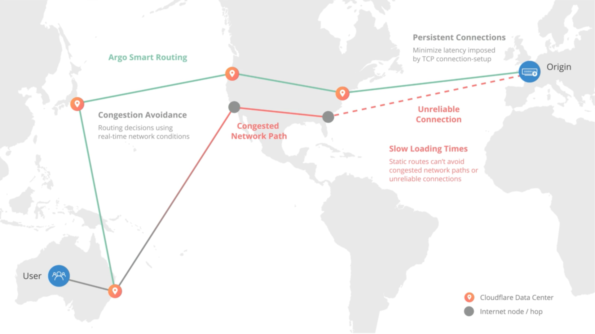 cloudfare content requests 