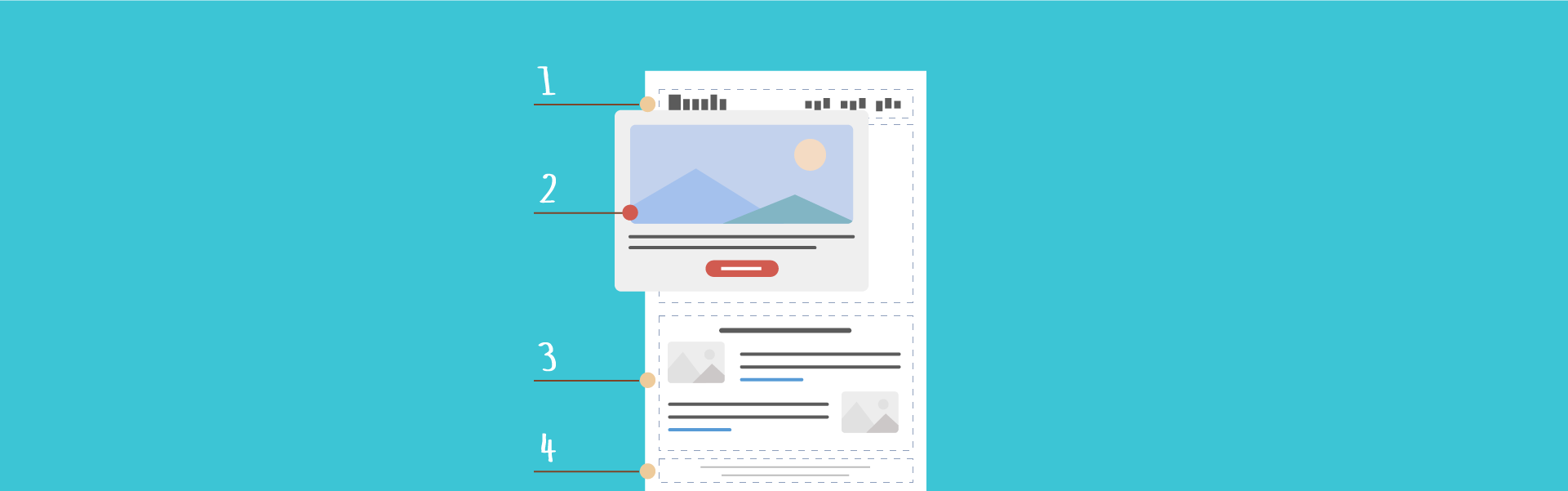 The Anatomy of a Perfect Landing Page from Headline to Footer