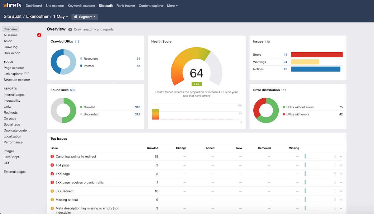 website optimization tool ahrefs