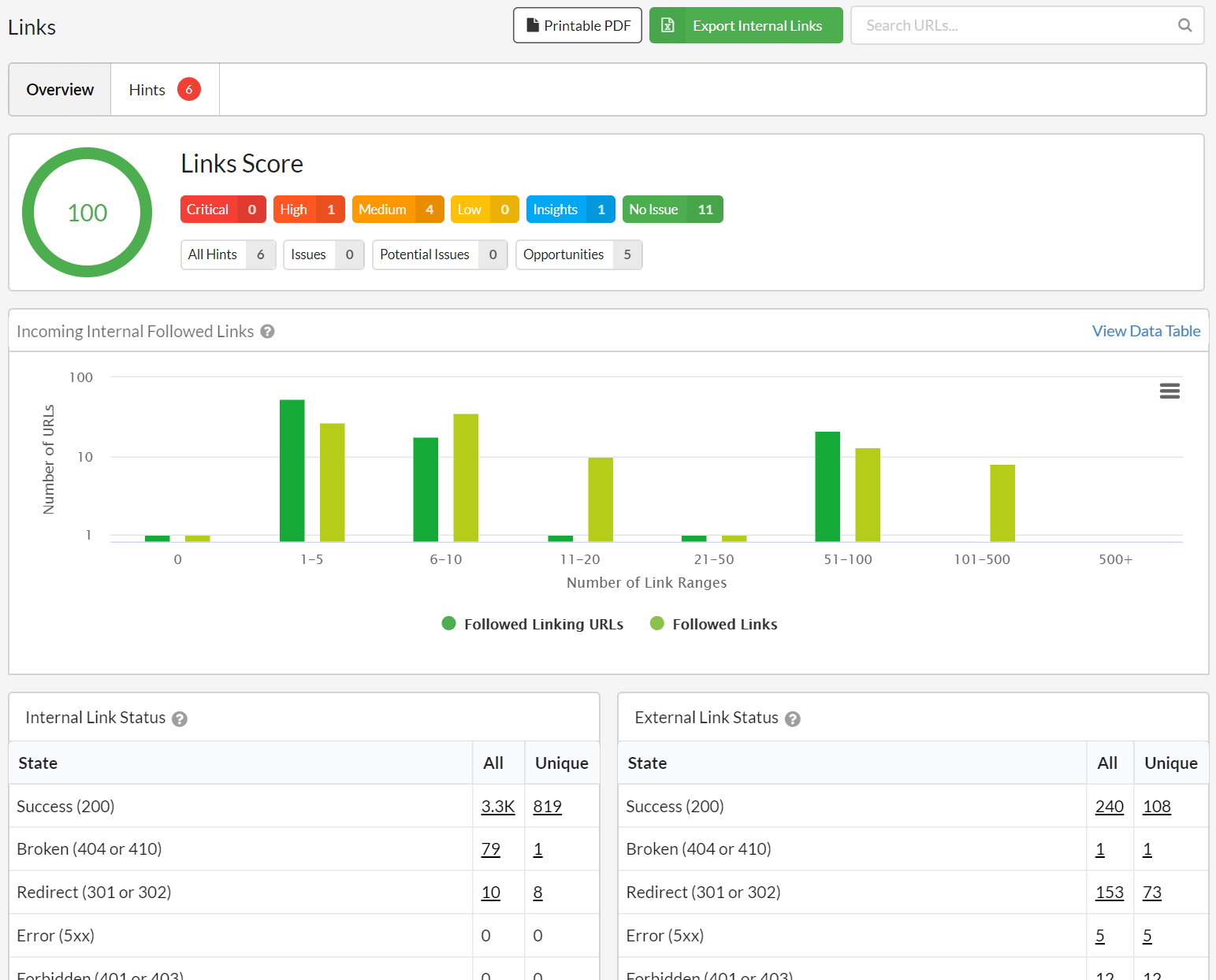 website optimization tool sitebulb