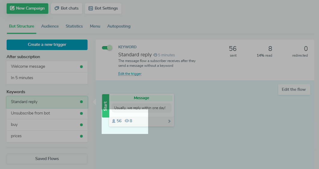 chatbot stats chatbot stats