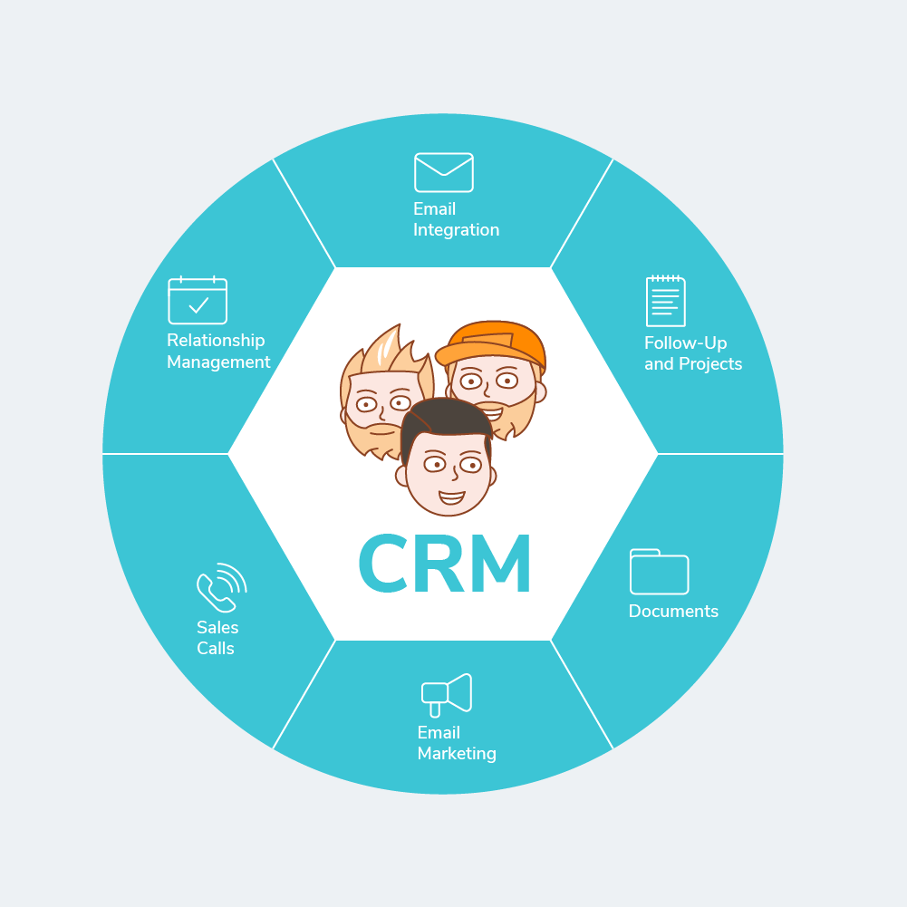 6 Benefits of CRM Software for Business | SendPulse Blog