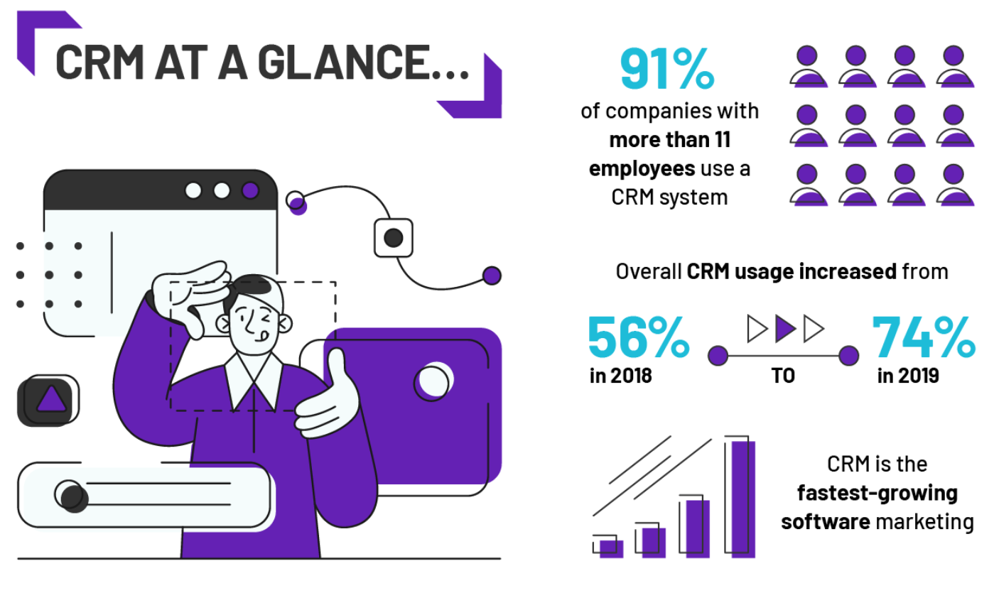 CRM market stats