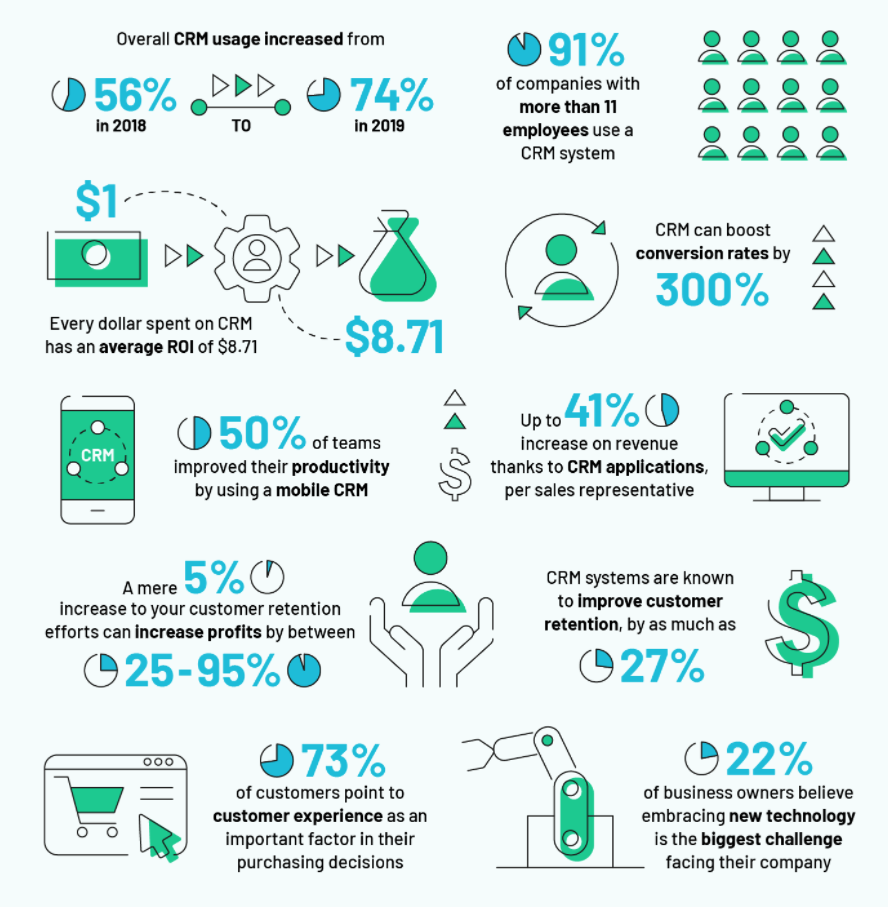 benefits of CRM software for business benefits of CRM software for business