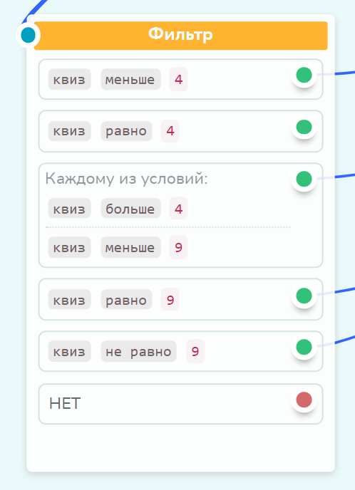 Пример оформления блока «Фильтр» для анализа оценок и подсчета результатов