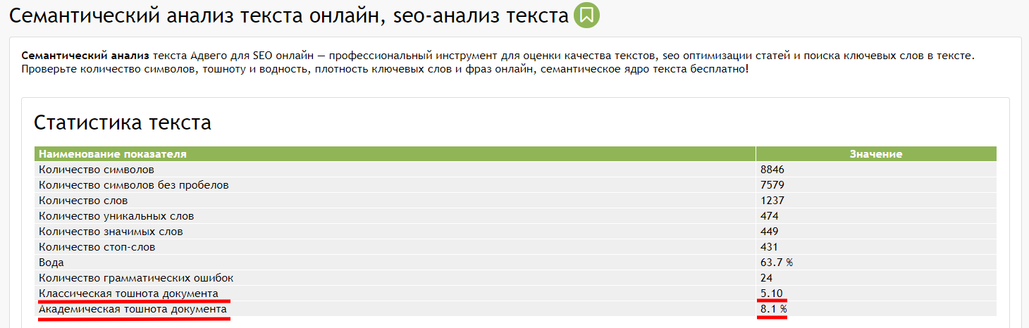 Пример семантического анализа текста на сайте Advego Пример семантического анализа текста на сайте Advego