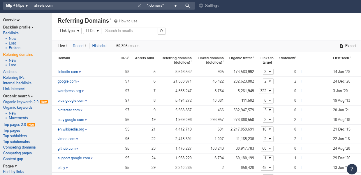 Ahrefs’ Site Explorer