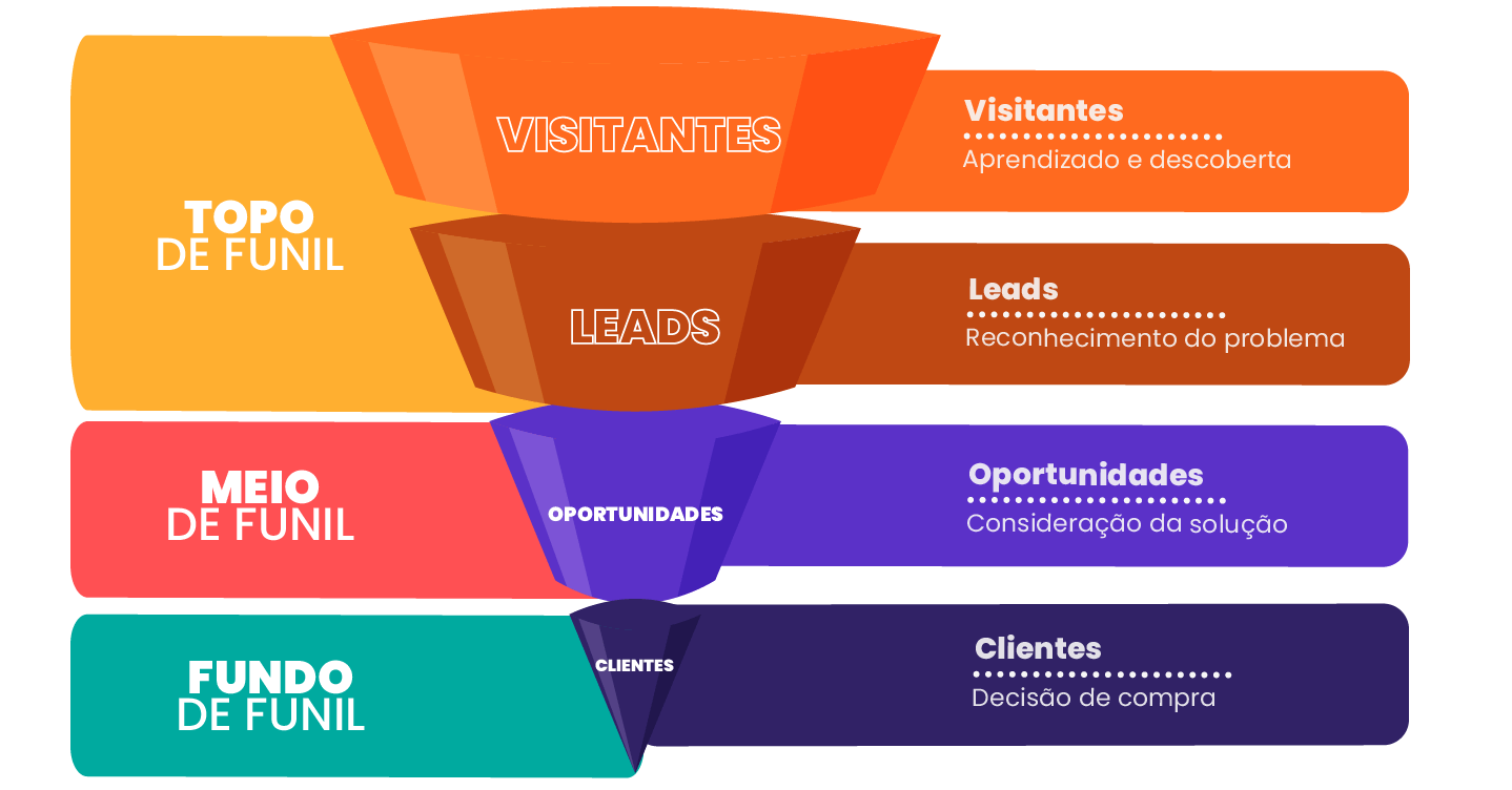 funil-de-vendas-representacao-de-um-funil-de-vendas funil-de-vendas-representacao-de-um-funil-de-vendas