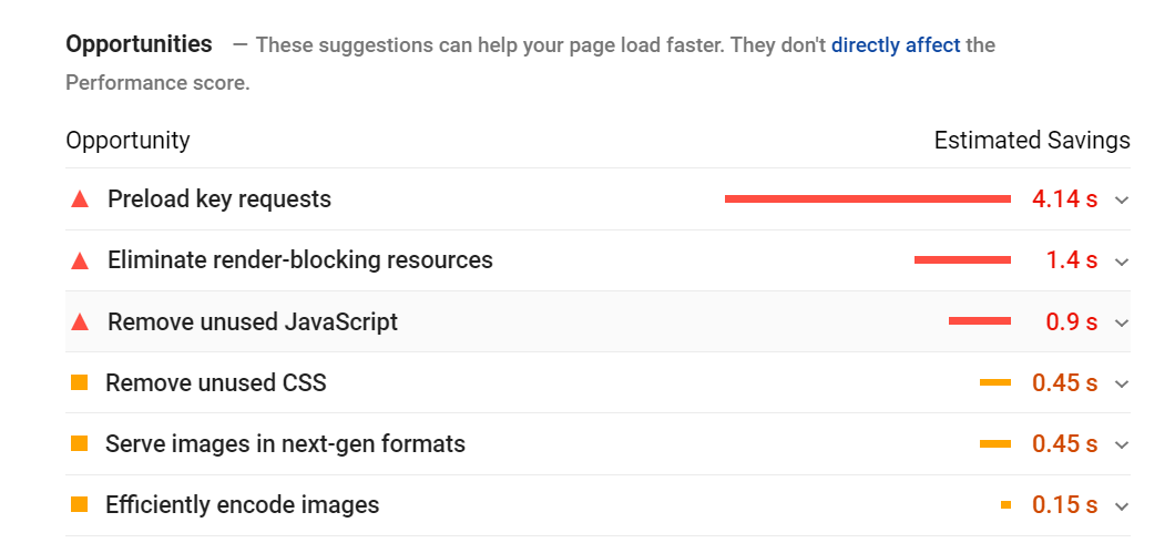 website speed insights