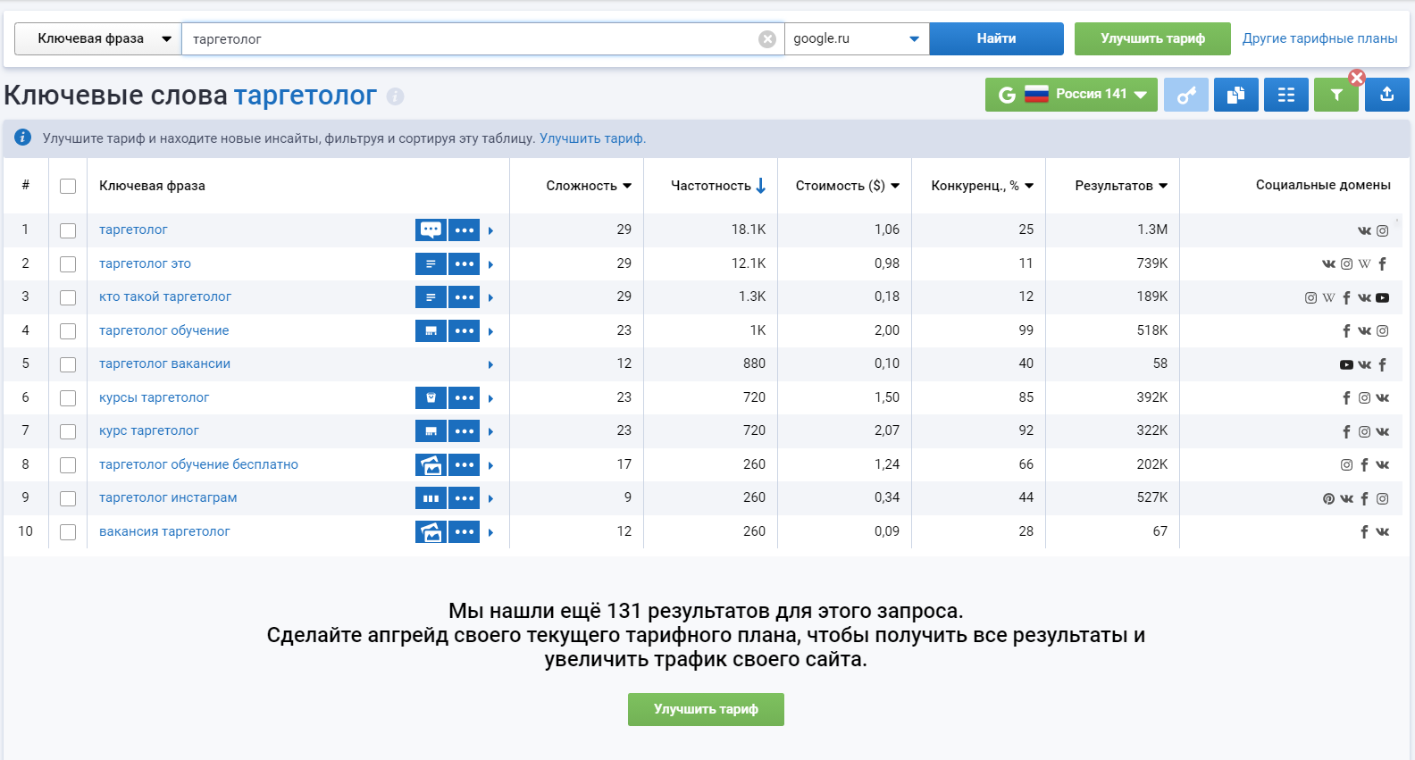 Подбор ключевых запросов от Serpstat Подбор ключевых запросов от Serpstat