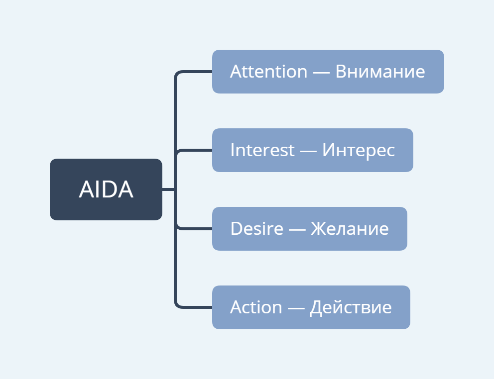 Фото Техники Продаж