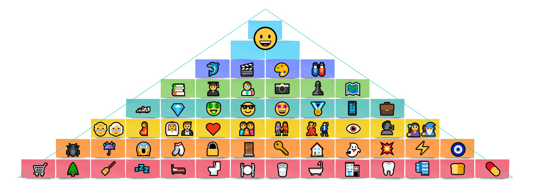 Потребности человека по пирамиде Маслоу: как использовать иерархию в жизни, маркетинге и менеджменте - SendPulse Blog