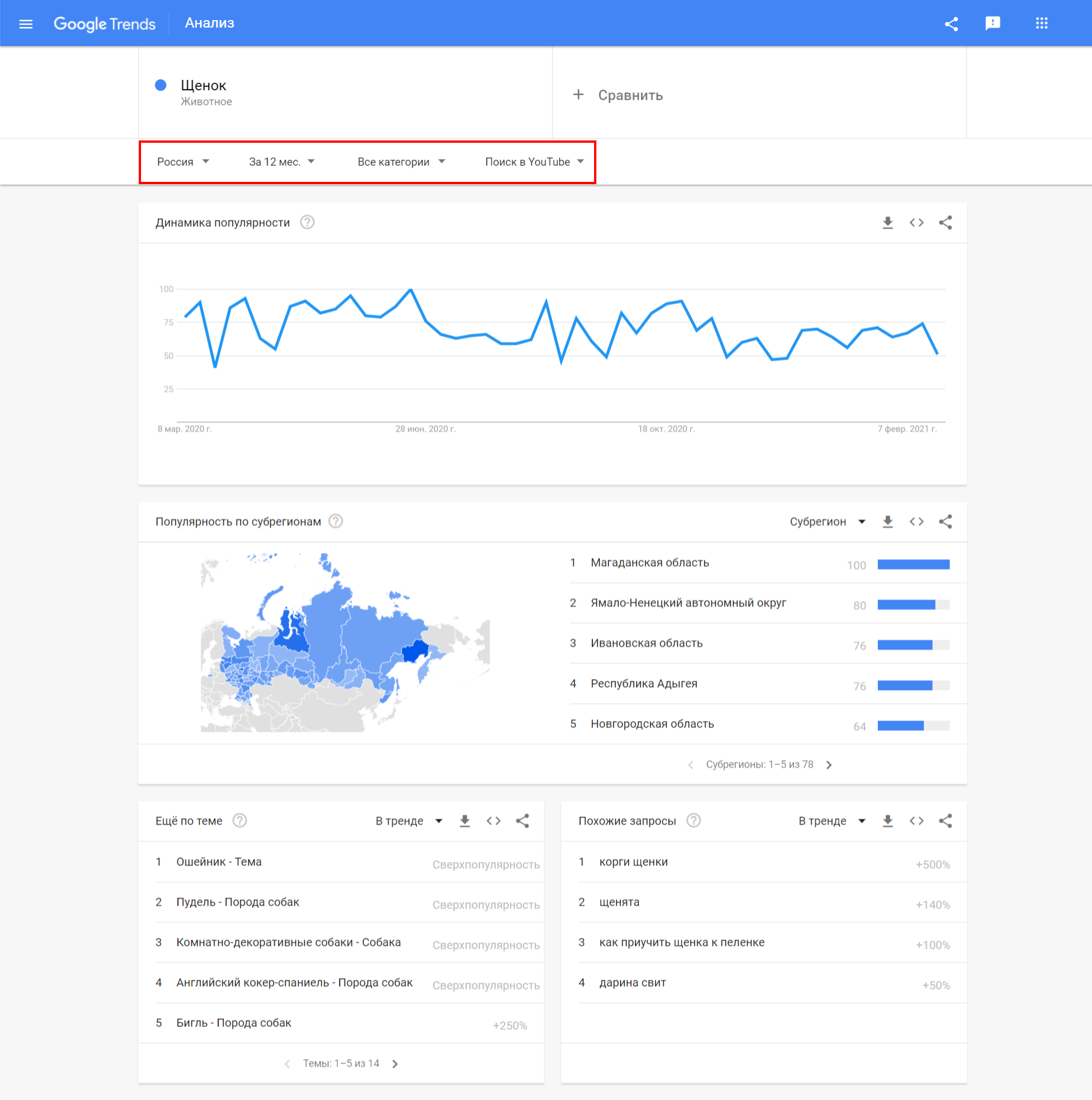Пример анализа темы в Google Trends