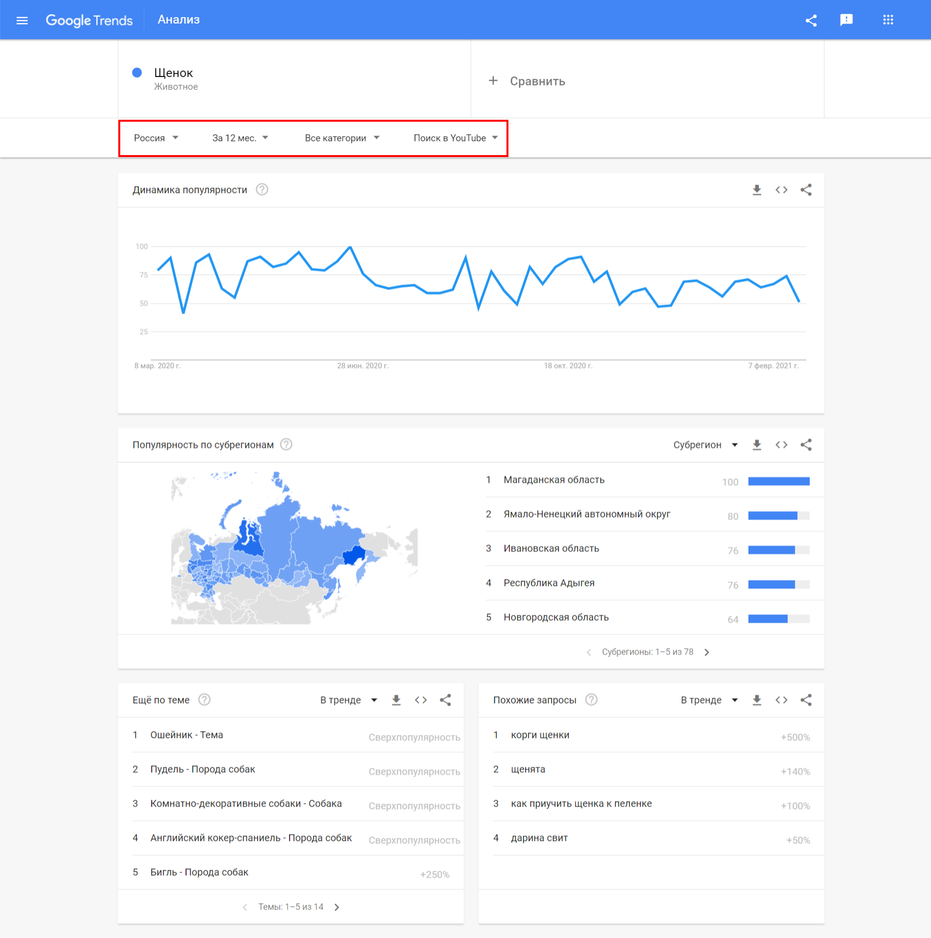 Пример анализа темы в Google Trends Пример анализа темы в Google Trends