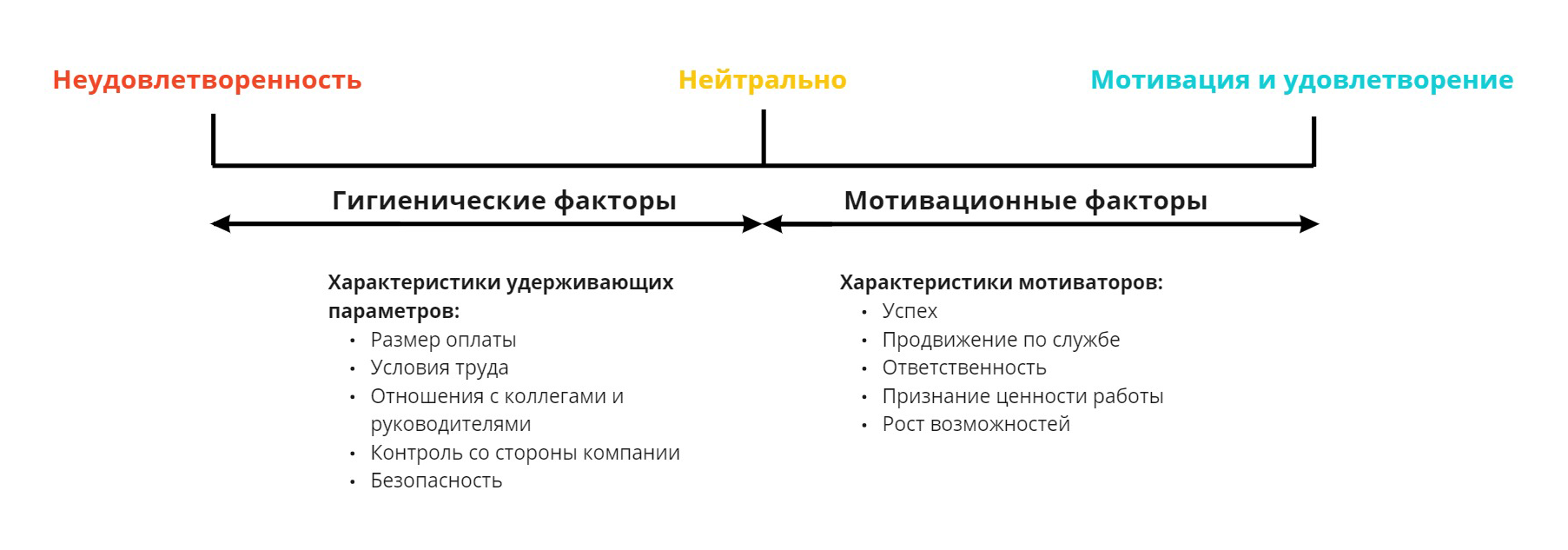 Потребности человека по пирамиде Маслоу: как использовать иерархию в жизни, маркетинге и менеджменте - SendPulse Blog