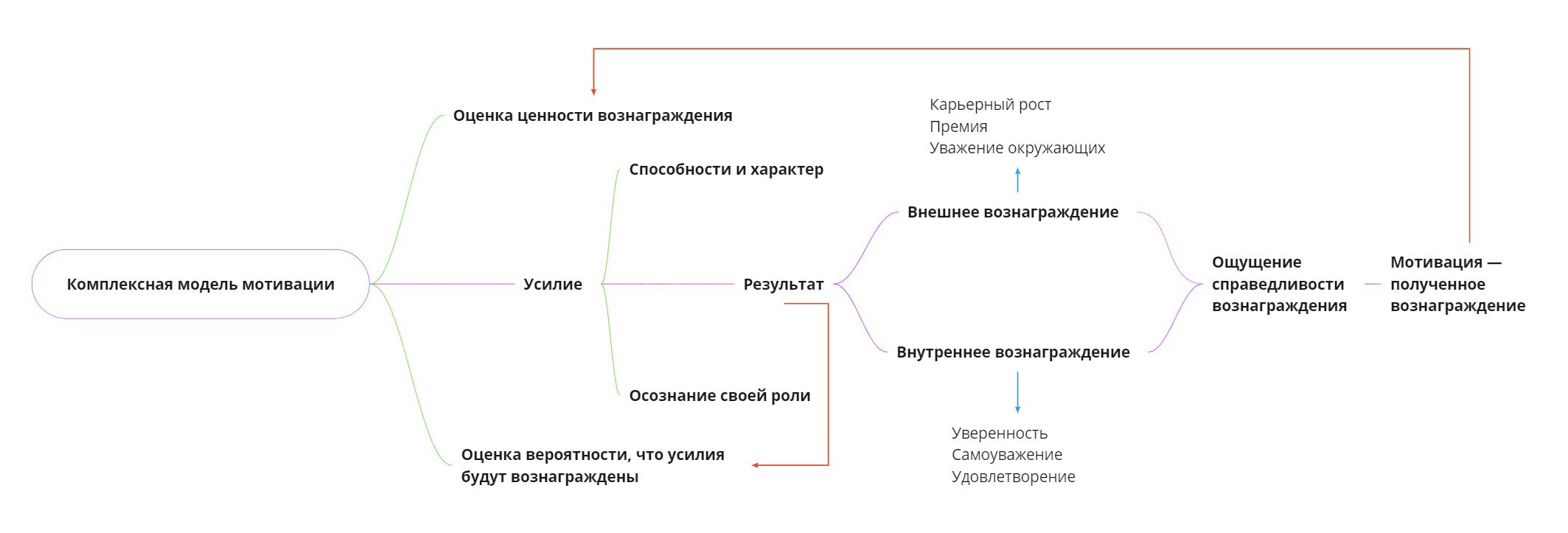 Потребности человека по пирамиде Маслоу: как использовать иерархию в жизни, маркетинге и менеджменте - SendPulse Blog