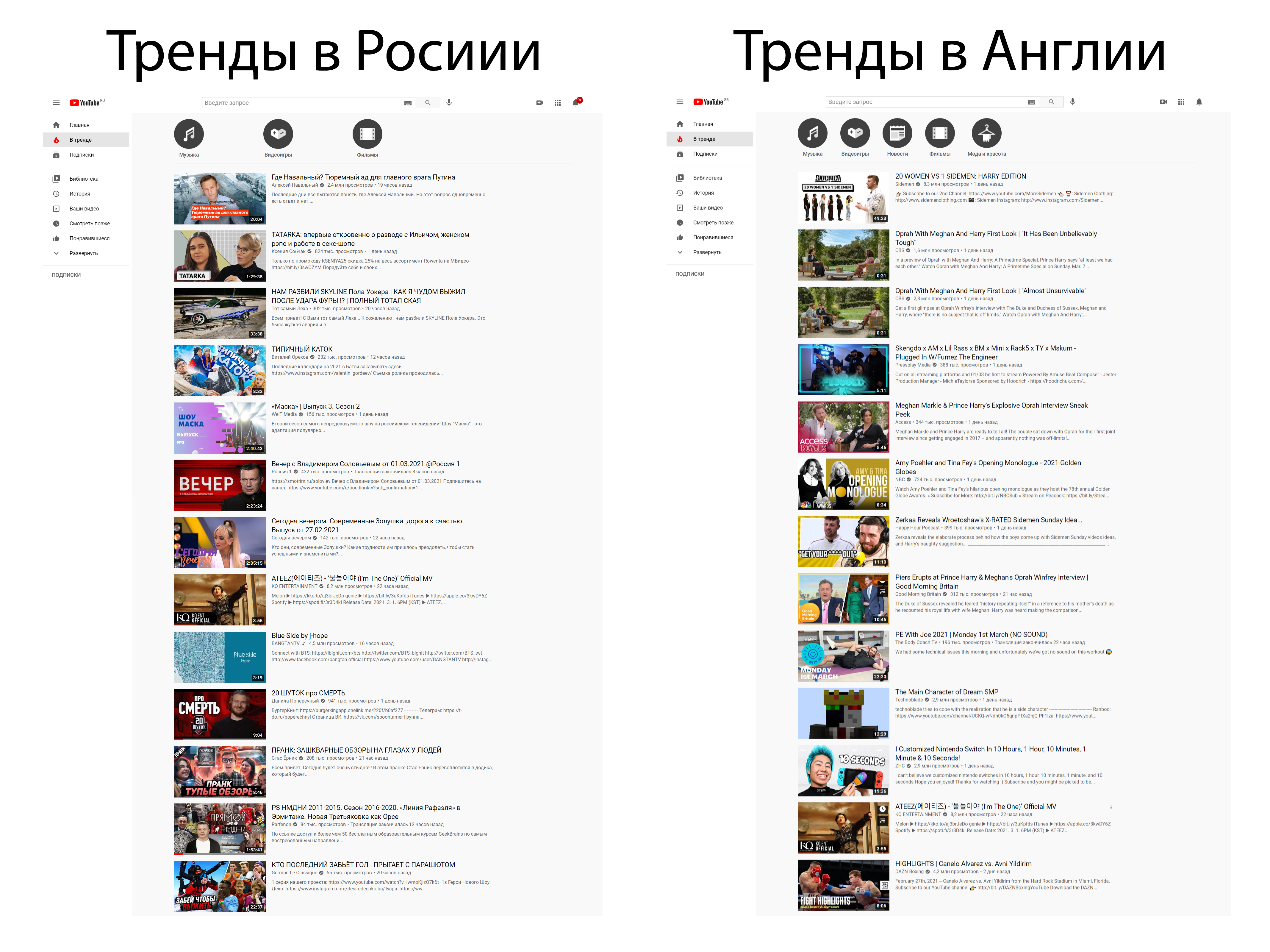 Сравнение трендов двух стран Сравнение трендов двух стран