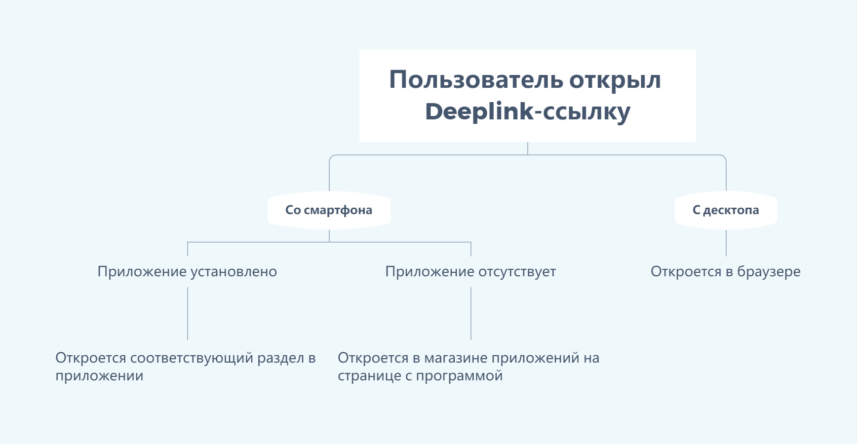 Π‘Ρ
Π΅ΠΌΠ°, ΠΊΠ°ΠΊ ΡΠ°Π±ΠΎΡΠ°Π΅Ρ Deeplink Π‘Ρ
Π΅ΠΌΠ°, ΠΊΠ°ΠΊ ΡΠ°Π±ΠΎΡΠ°Π΅Ρ Deeplink