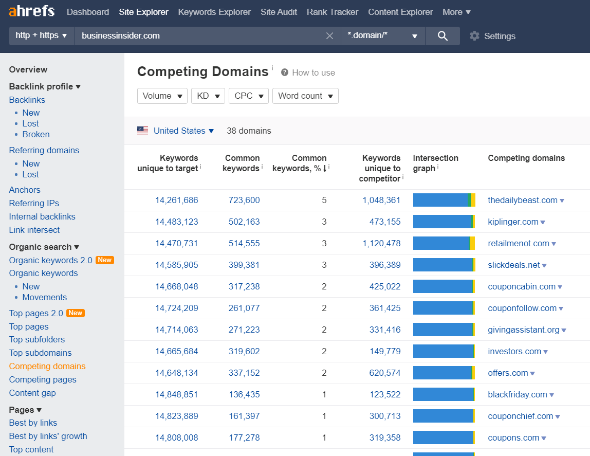 competing domains