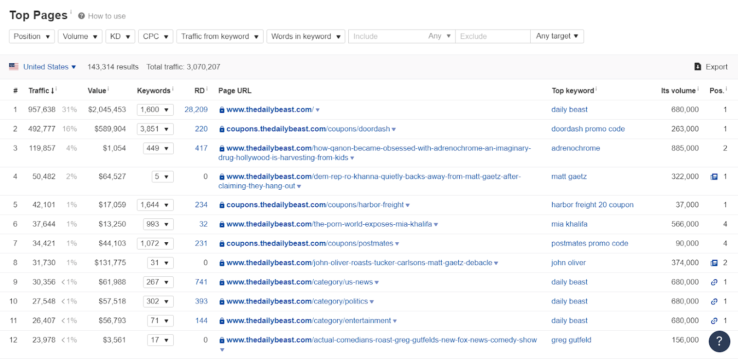 top pages