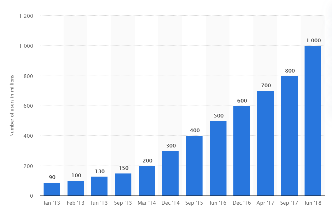 instagram growth