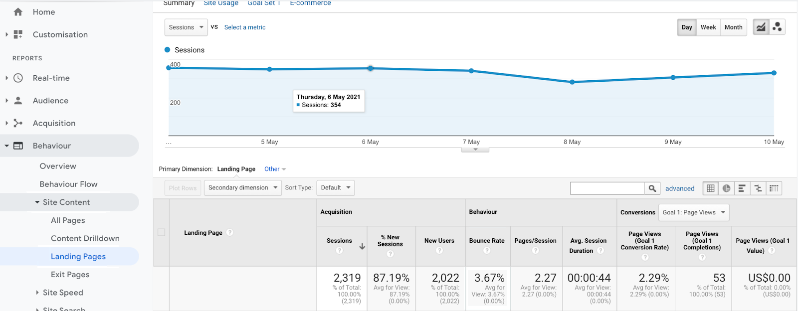 bource rate report in GA bource rate report in GA