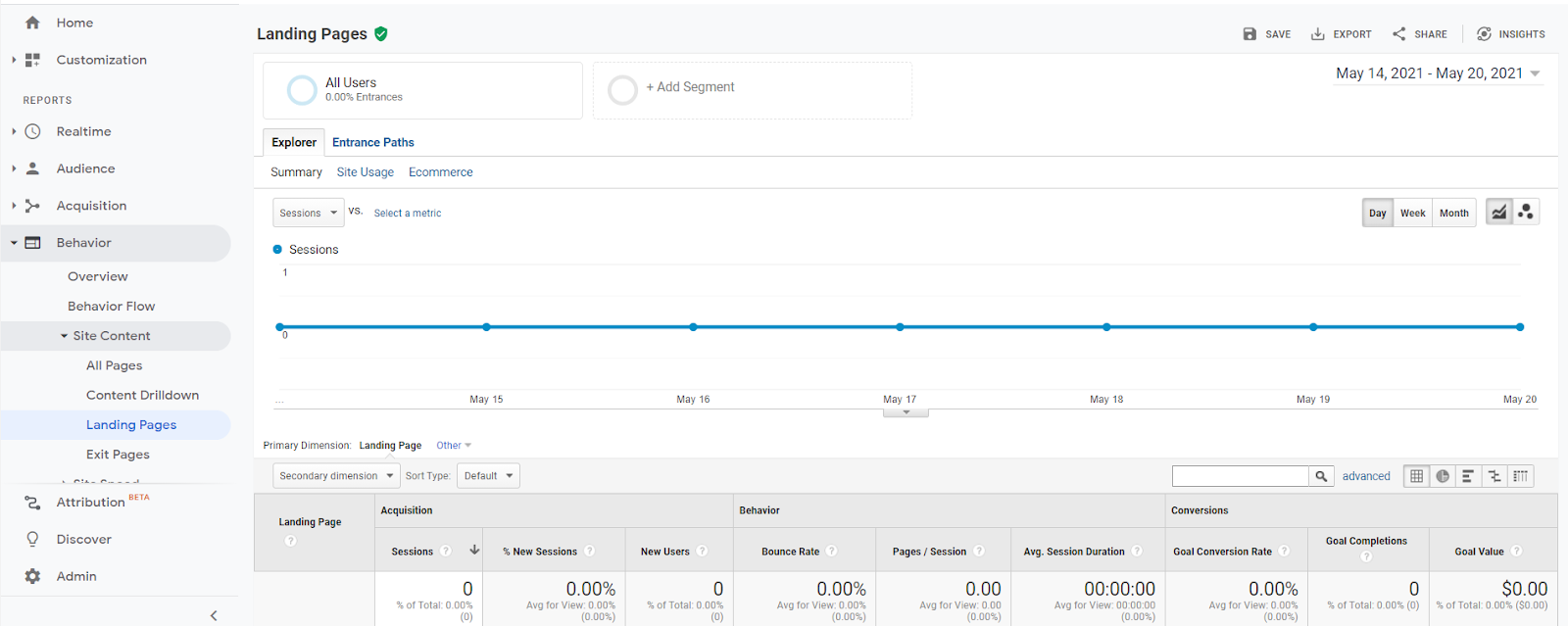 google analytics landing pages report google analytics landing pages report