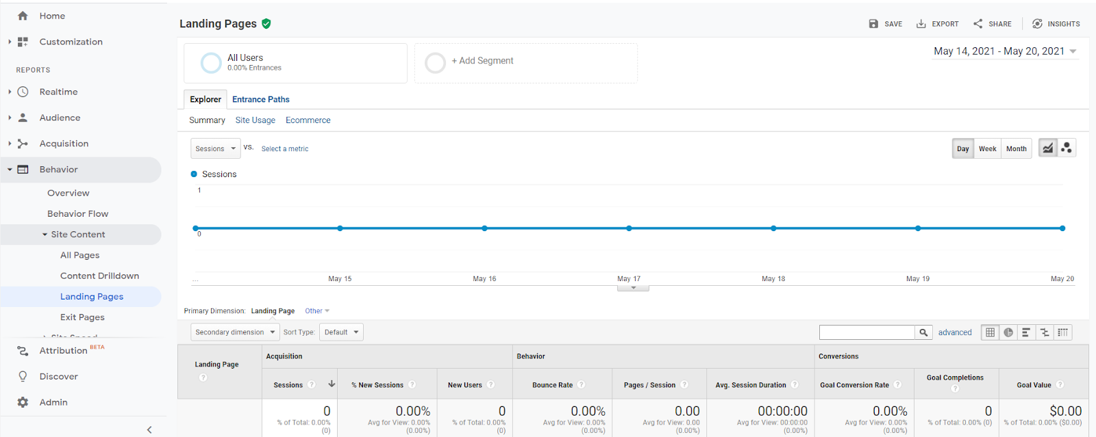 google analytics landing pages report