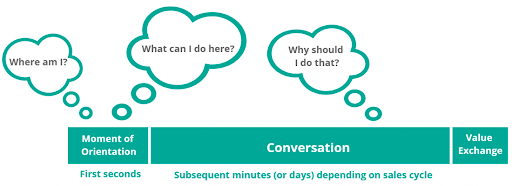thought process on a landing page thought process on a landing page