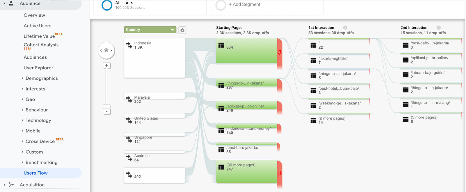 google analytics users flow report google analytics users flow report